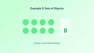 3 03 02 Understand fractions like 34 as equal parts
