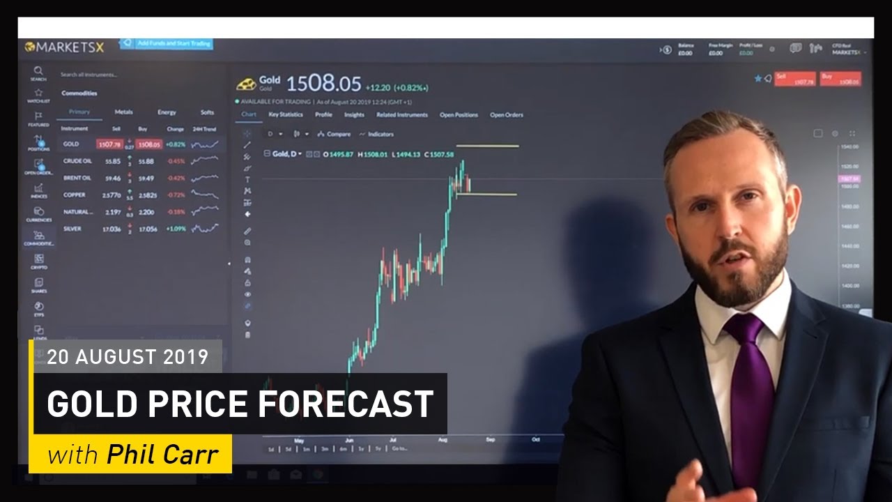 COMMODITY REPORT: Gold Price Forecast: 20 August 2019