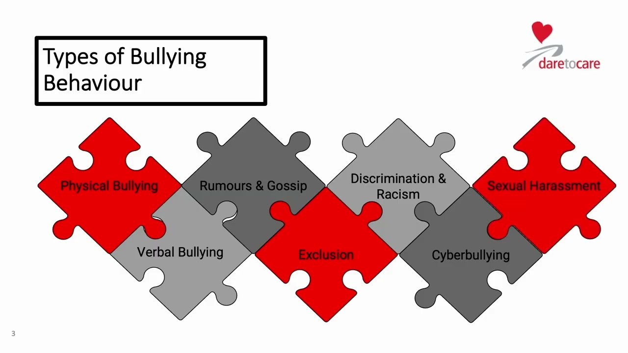 Sexual Harassment is Bullying: Grades 5-6 Module 1