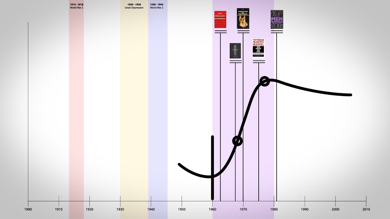 Biology Culture Ideology YouTube