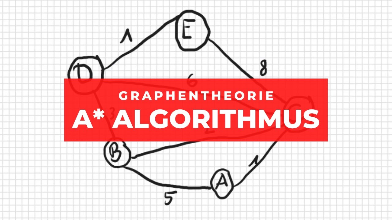 A* Algorithmus Erklärung + Beispiel | Kürzesten Weg bestimmen ...