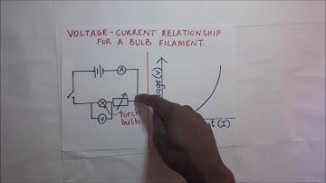 voltage current  V I characteristics of a bulb filament by Kisembo Academy