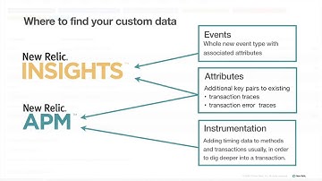 Adding Custom Attributes with the Ruby Agent API Tutorial