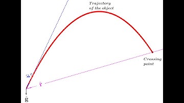 Using Geometric Algebra to Solve Projectile-Motion Problems: An Introduction