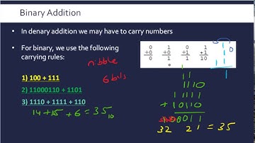 Binary Addition
