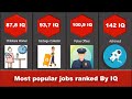 IQ Comparison | Jobs Ranked by IQ | Professions by Average IQ iq test