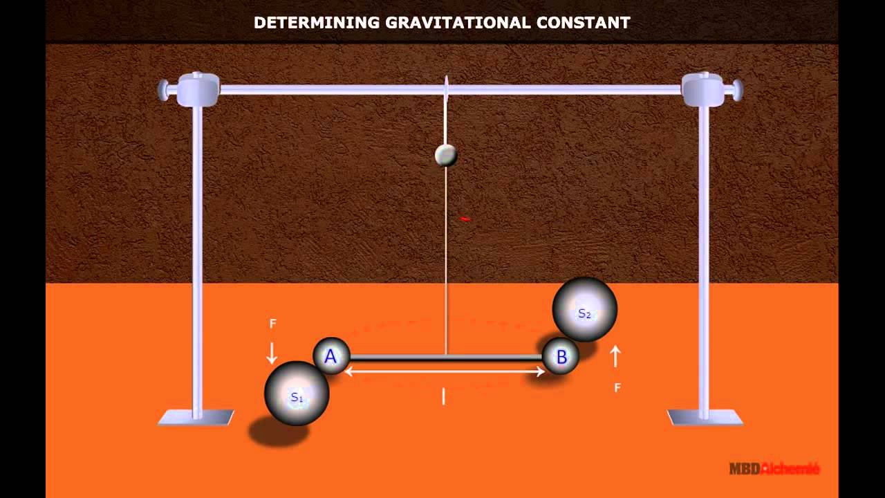 Determining Gravitational Constant Youtube