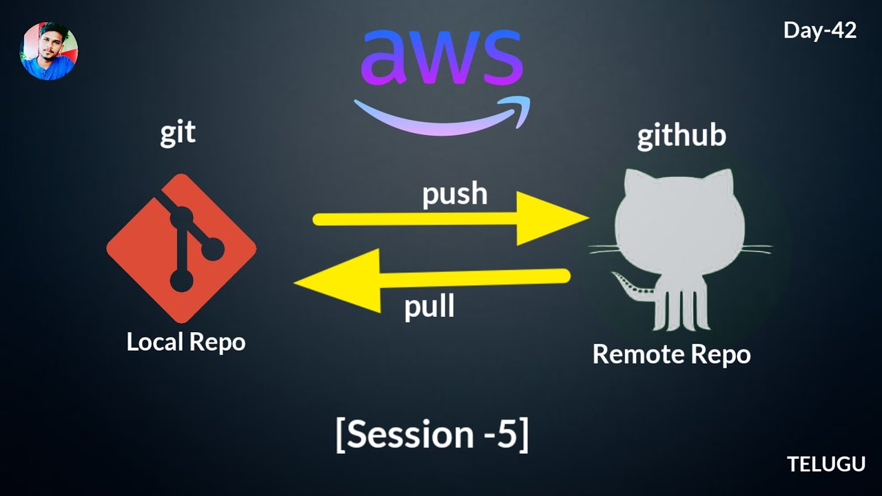 AWS devops Git and GitHub (push-pull)@onesecond-cloud do support 🙏🏻 ...