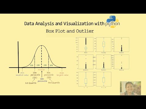 वीडियो: डेटा विश्लेषण में आउटलेयर क्या हैं?