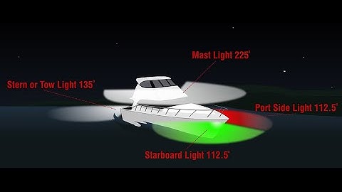 GSK RULE 5: Lookout Duties & Types of Navigational Light.