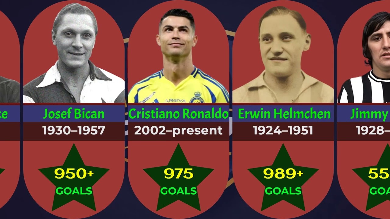 Football Legends Who Scored 500+ Career Goals! ⚽🔥 GOAT Level Finishers!