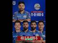 Mumbai Indians' Fast Bowlers in IPL 2026