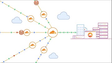 Network Protection for Data Centers