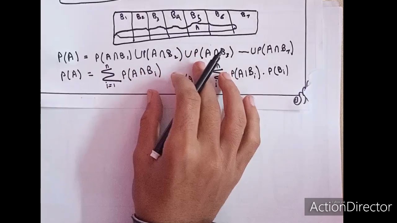شرح الاحتمال المطلق (الكلي) ونظرية بيز