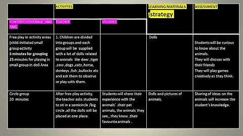 NISHTHA MODEL PORTFOLIO ON PRESCHOOL EDUCATION(MODULE 15)