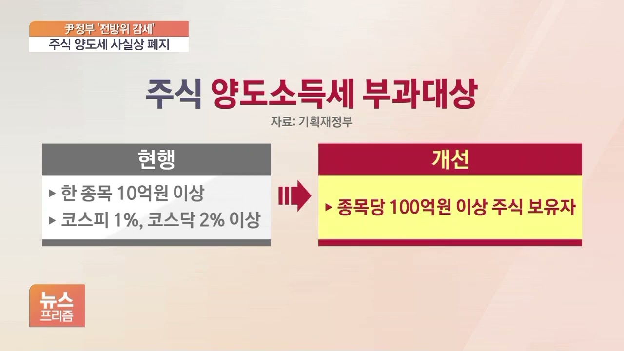 주식 양도소득세 폐지 -