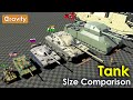 Tanks size comparison