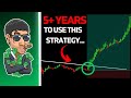 I make a living day trading this one simple strategy full time trader