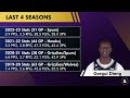 Los Angeles Lakers Rumors In 2023 NBA Free Agency on Rudy Gay, Bismack Biyombo & Gorgui Dieng