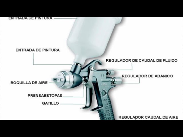 Mantenimiento de Compresor De Aire Y Pistola De Pintar 