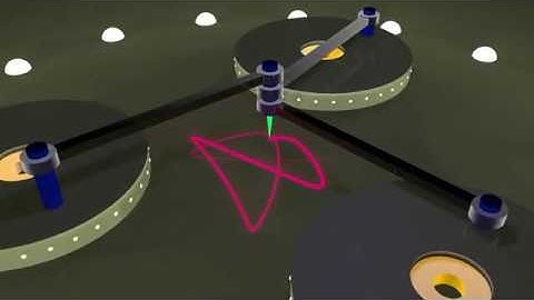 AppDynSys : Chaotic Dynamics : Anosov Machine