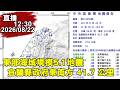 12:30 地震測報中心 地震說明