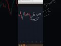 BNF LIVE TRAP 23 DEC #trading #scalpingtradingstrategybanknifty