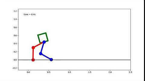 Contact-Implicit Result - 1 m Run, Minimal Time