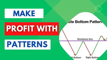 PREDICT NEXT MARKET DIRECTION WITH PATTERNS - Binary Options 2023