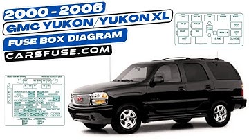 Fusebox location & diagrams: (2000/2001/2002/2003/2004/2005/2006) GMC Yukon / Yukon XL #fusebox
