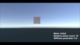 Celebrity Positions Based Dynamics - Deformable cube Profile