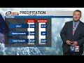 WEAU Weather @ Noon - Hot and humid start to the workweek as our weather remains dry
