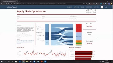 Keyrus Tableau Public: Supply Chain Optimization