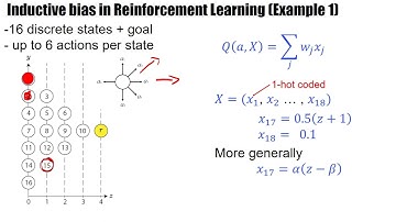 RL3.7 Inductive Bias in Reinforcement Learning (example1)