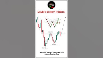 Double Bottom Pattern| Price Action | Chart Pattern #trading #chartpatterns #forex