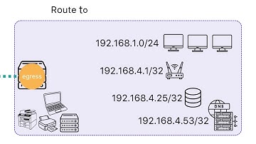 Egress in Netmaker - Overview