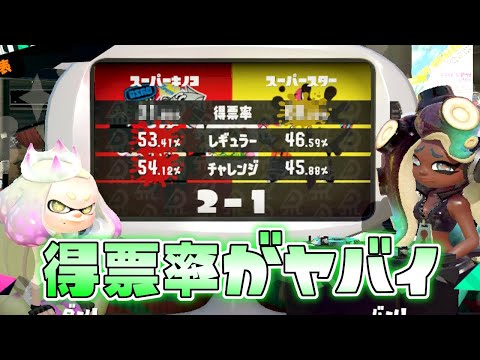 俺のせいでスターの得票率が凄いことに⁉ 【スプラトゥーン2】