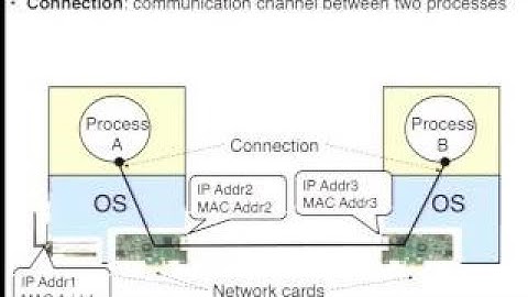 Lecture 16. Layering (CS 162, Fall 2017, UC Berkeley)