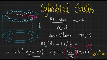 Volumes using Cylindrical Shells