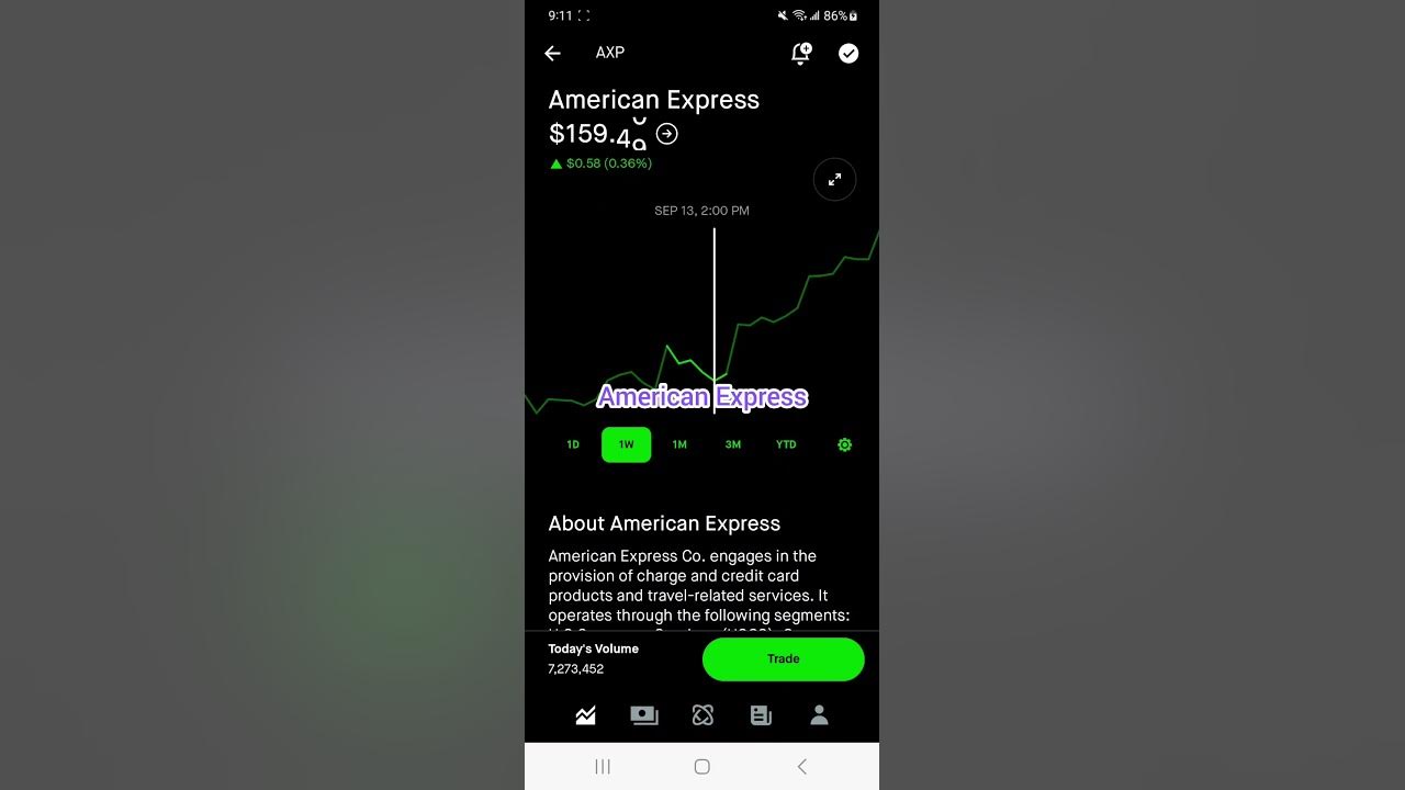 AMERICAN EXPRESS STOCK PRICE MOVEMENT investing trading Stock
