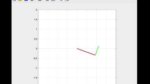 Single Shooting Acrobot Swing-up