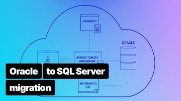 Migrating Oracle Database to SQL Server to improve high availability and security
