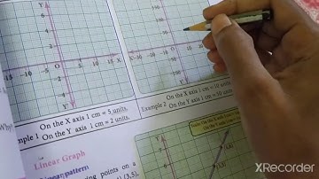 Class:8 EX:3.9 Introduction