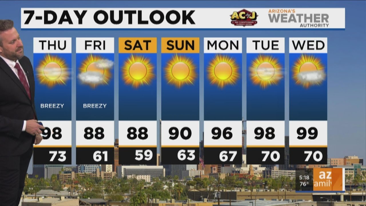 FORECAST: High of 98 today in Phoenix ahead of big temperature drop ...
