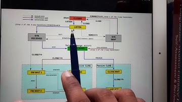 3.10 TCP Connection management model