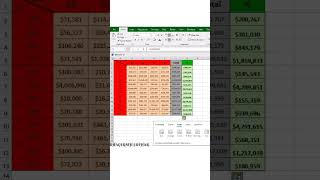 How to calculate percentage in Excel Ipercentage formula. excel formula | shorts excelshorts