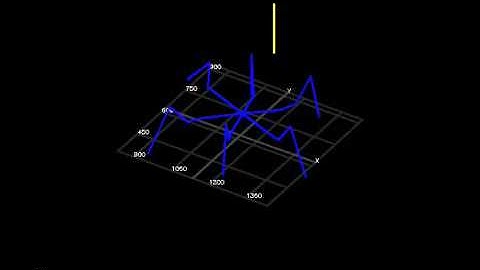 RNSL: Hexapod Simulation