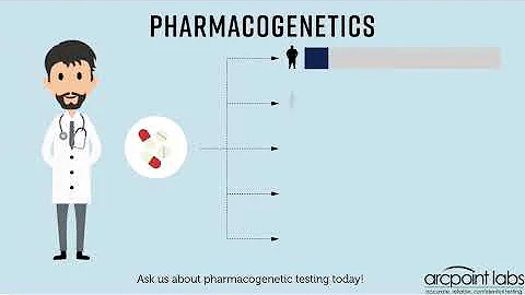 Test before you take.  Prevent adverse drug reactions.