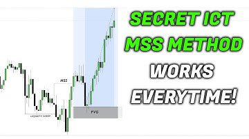 Secret Way To Identify High Probability Market Structure Shifts..