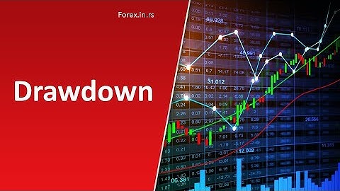 Drawdown in Forex Trading - Maximum, Relative, and Absolute Drawdown Explained!